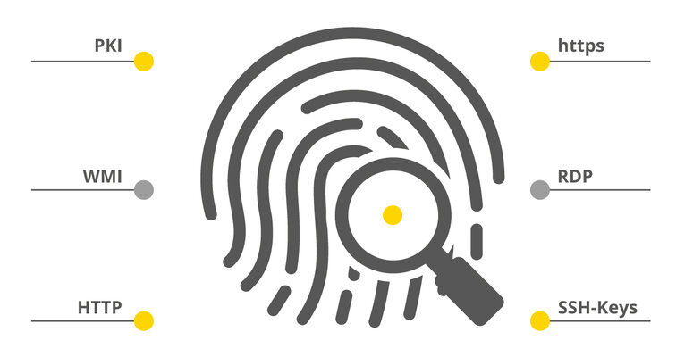 Geräteidentifikation durch kryptografische Zertifikate und Schlüssel