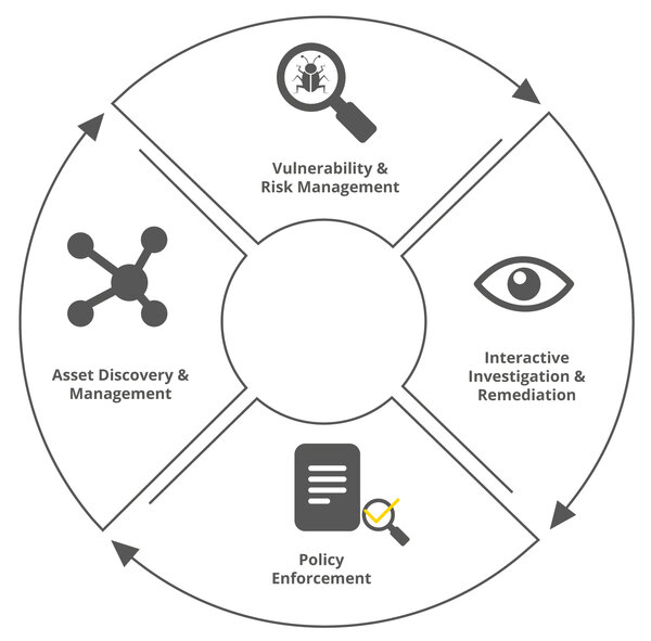 Schaubild DIaaS - kontinuierliche Bewertung der Sicherheitslage von Endgeräten