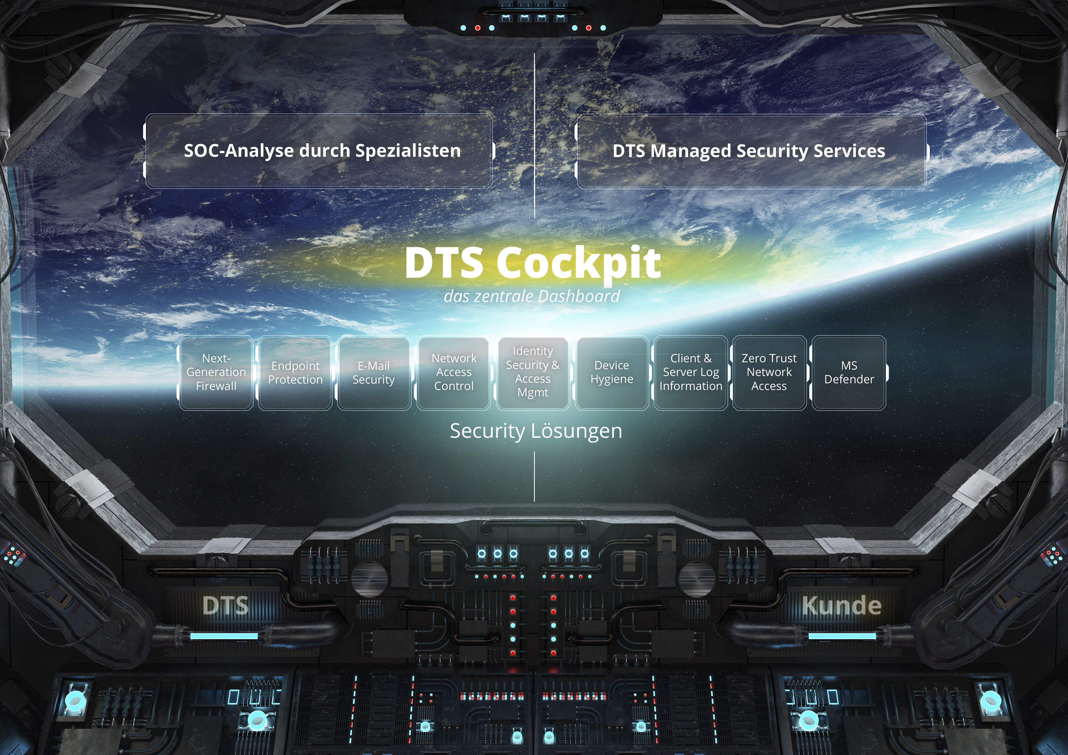 DTS Cockpit Grafik Security Operation Plattform 